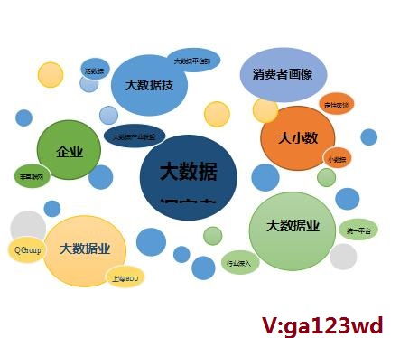 精準(zhǔn)營(yíng)銷的定義、依托的大數(shù)據(jù)支持及其對(duì)比普通營(yíng)銷的優(yōu)勢(shì)與特點(diǎn)