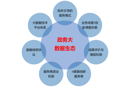 構(gòu)建政務(wù)大數(shù)據(jù)生態(tài) 以大數(shù)據(jù)服務(wù)為核心的綜合路徑